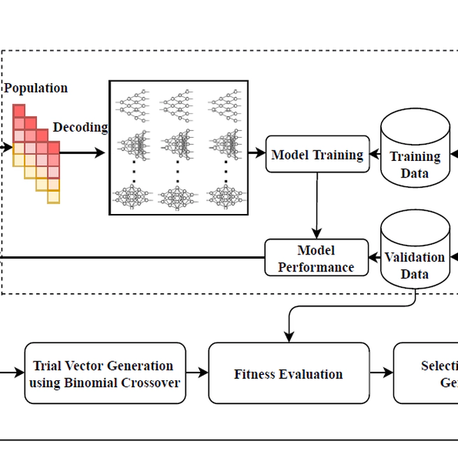 Differential Evolution Algorithm based Hyper-Parameters Selection of Convolutional Neural Network for Speech Command Recognition